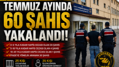 Uşak İl Jandarma Komutanlığı ekipleri, Jandarma Suç Araştırma Timleri (JASAT)