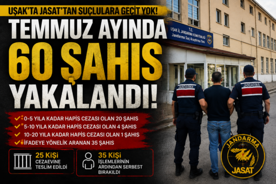 Uşak İl Jandarma Komutanlığı ekipleri, Jandarma Suç Araştırma Timleri (JASAT)